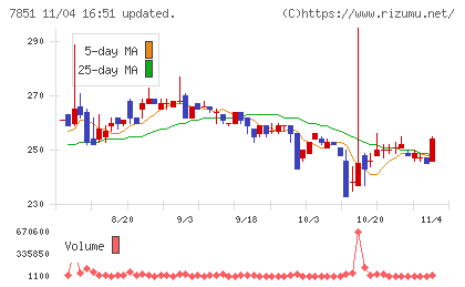 カワセコンピュータサプライチャート