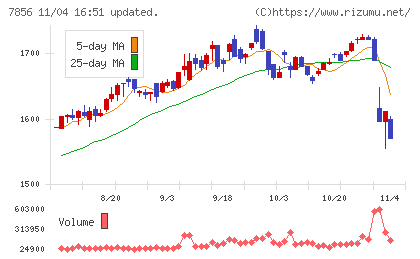 萩原工業チャート