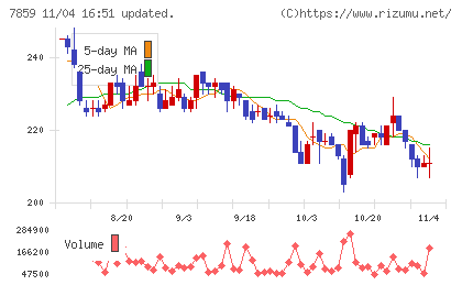 アルメディオチャート