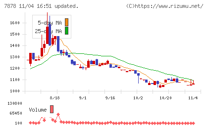 光・彩チャート