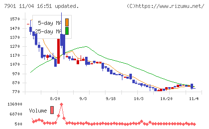 マツモトチャート