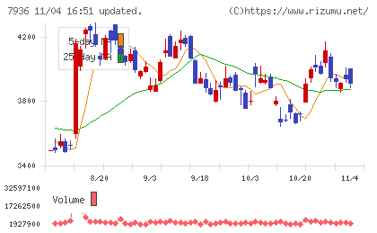 アシックスチャート
