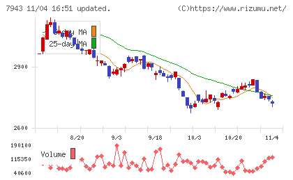 ニチハチャート