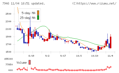 光陽社チャート