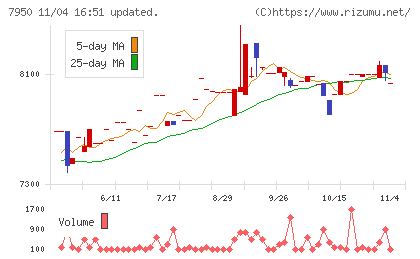 日本デコラックスチャート