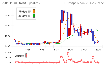 ネポンチャート