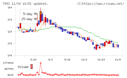 セーラー万年筆チャート