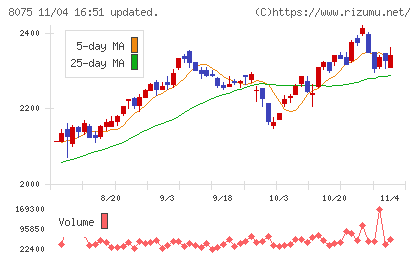 神鋼商事チャート