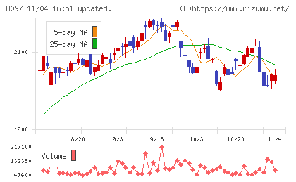 三愛オブリチャート