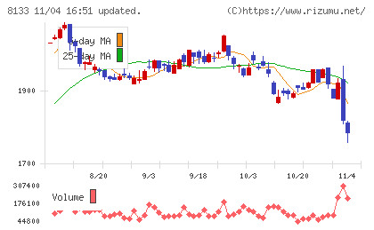 伊藤忠エネクスチャート