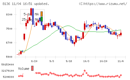 サンリオチャート