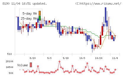 ヤマナカチャート