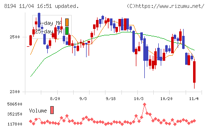 ライフコーポレーションチャート