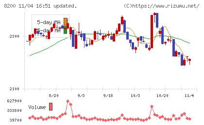 リンガーハットチャート