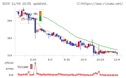 フレンドリーチャート