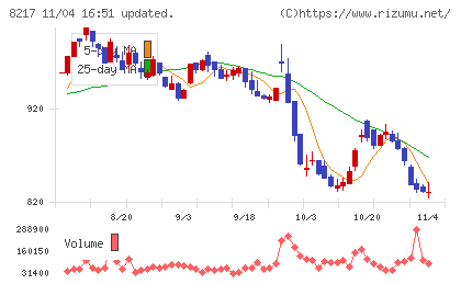 オークワチャート