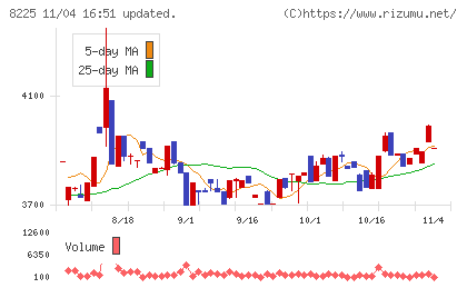 タカチホチャート