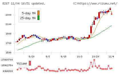 イオンチャート