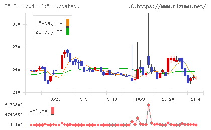 日本アジア投資チャート