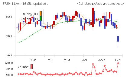 スパークス・グループチャート