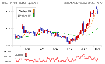 アドバンテッジリスクマネジメントチャート