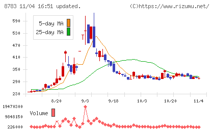 ａｂｃチャート