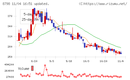 アドバンスクリエイトチャート
