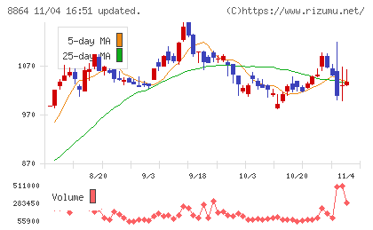 空港施設チャート