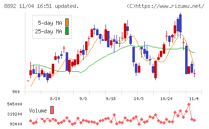 エスコンチャート
