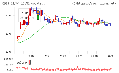 青山財産ネットワークスチャート