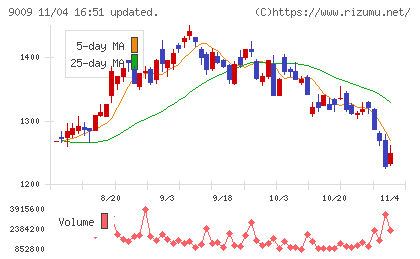 京成電鉄チャート