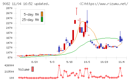 大和自動車交通チャート
