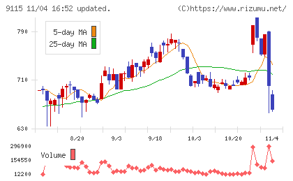 明海グループチャート