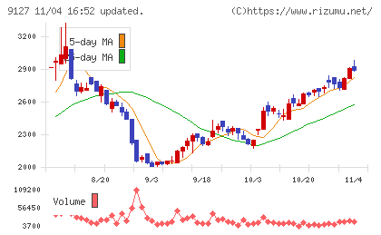 玉井商船チャート