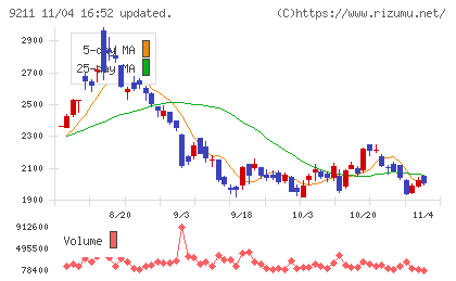 エフ・コードチャート