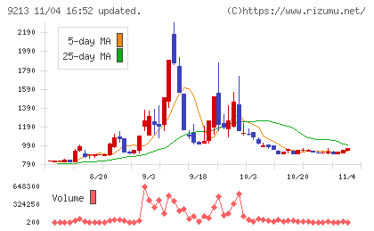 セイファートチャート