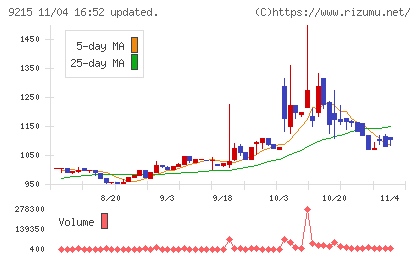 ＣａＳｙチャート