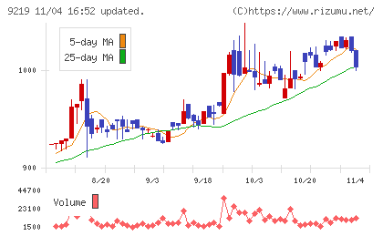 ギックスチャート