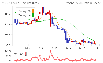 ジャパンＭ＆Ａソリューションチャート