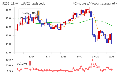 バリュークリエーションチャート