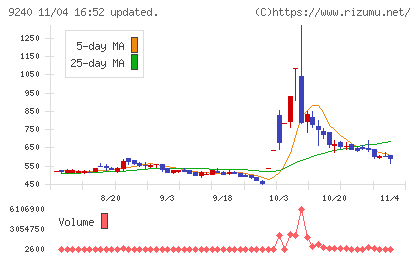 デリバリーコンサルティングチャート