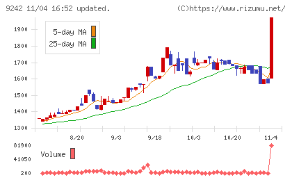 メディア総研チャート