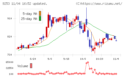 スローガンチャート