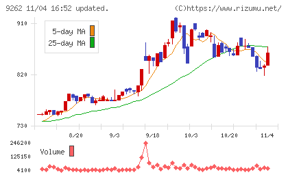 シルバーライフチャート