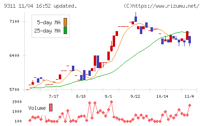 アサガミチャート