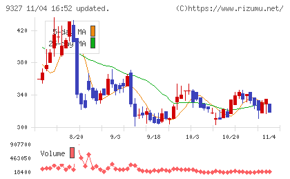イー・ロジットチャート