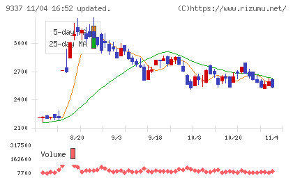 トリドリチャート