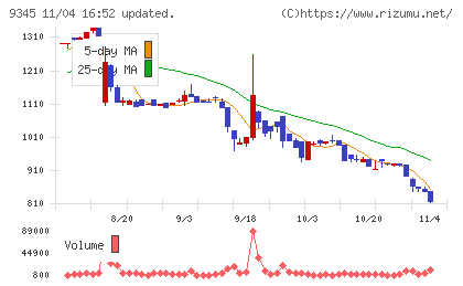 ビズメイツチャート