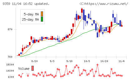伊勢湾海運チャート