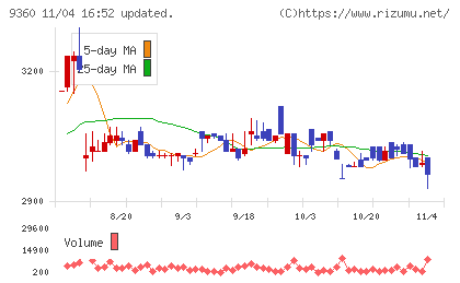 鈴与シンワートチャート